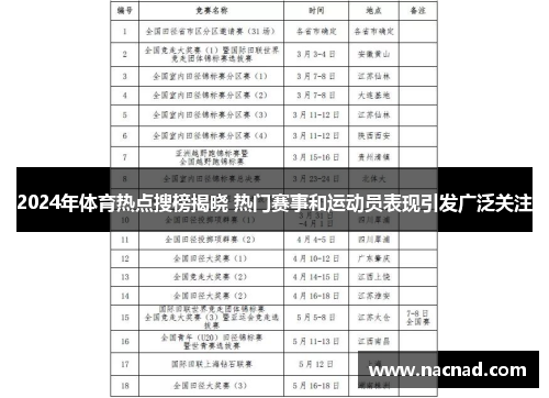 2024年体育热点搜榜揭晓 热门赛事和运动员表现引发广泛关注